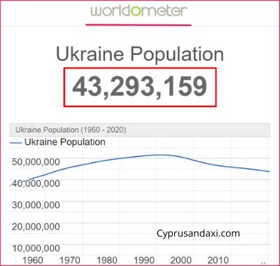 Population of Ukraine compared to Mexico