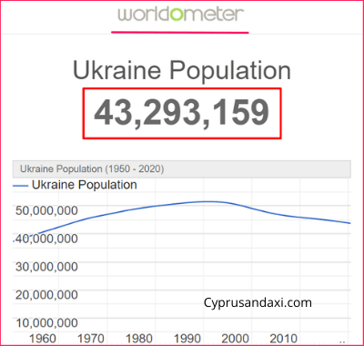 Population of Ukraine compared to Montana