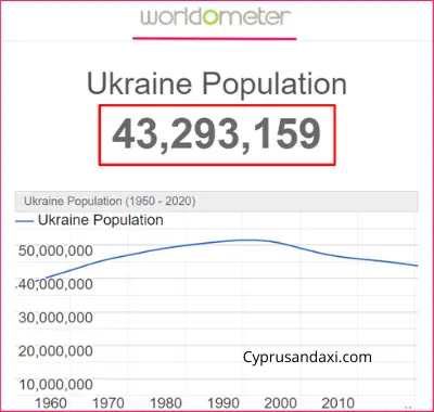 Population of Ukraine compared to Ontario