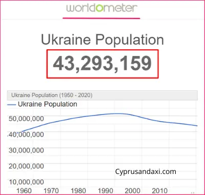 Population of Ukraine compared to Pakistan