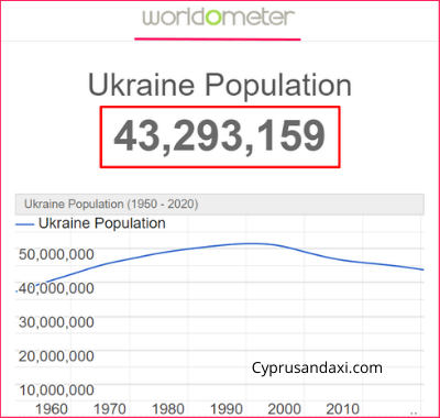 Population of Ukraine compared to Russia