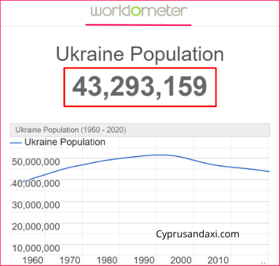 Population of Ukraine compared to South Africa
