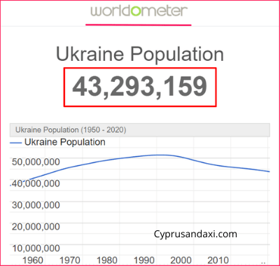 Population of Ukraine compared to Thailand
