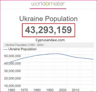 Population of Ukraine compared to Yemen