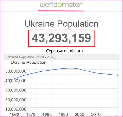 Population of Ukraine compared to the Philippines