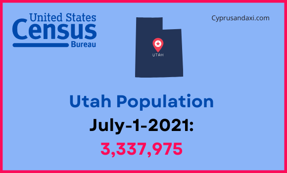 Population of Utah compared to Maine