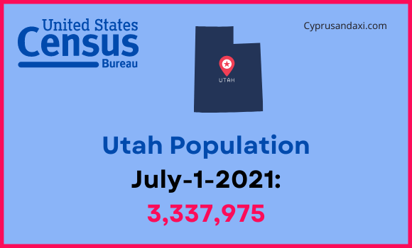 Population of Utah compared to New York