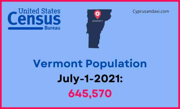 Population of Vermont compared to Missouri