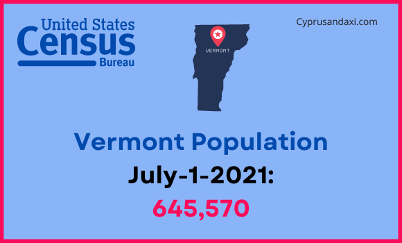 Population of Vermont compared to Washington