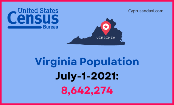 Population of Virginia compared to New Jersey
