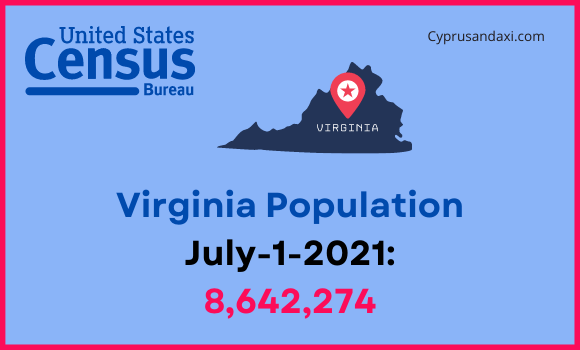 Population of Virginia compared to New York