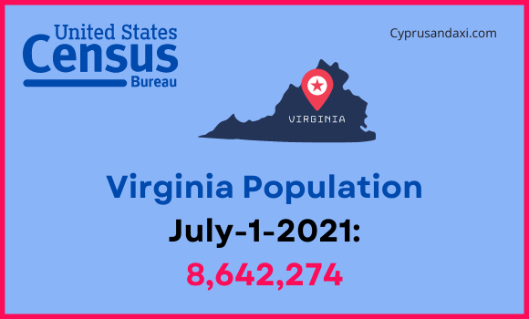 Population of Virginia compared to Ohio
