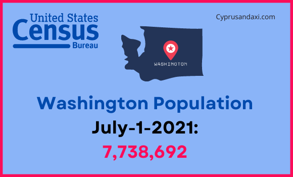 Population of Washington compared to Louisiana