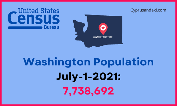 Population of Washington compared to Mississippi