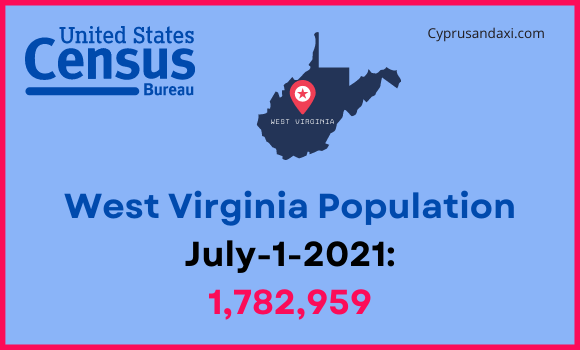 Population of West Virginia compared to Nevada