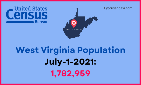 Population of West Virginia compared to New Hampshire