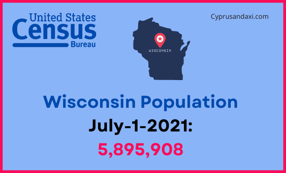 Population of Wisconsin compared to Maryland