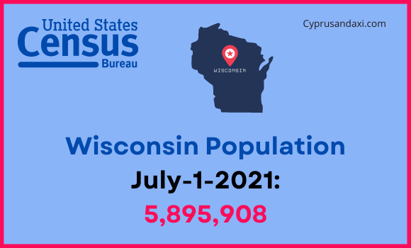 Population of Wisconsin compared to Minnesota