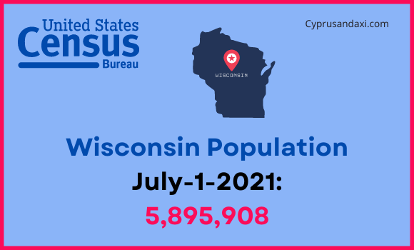 Population of Wisconsin compared to North Carolina