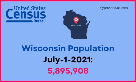 Population of Wisconsin compared to Ohio