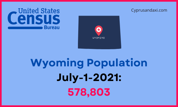 Population of Wyoming compared to New Jersey