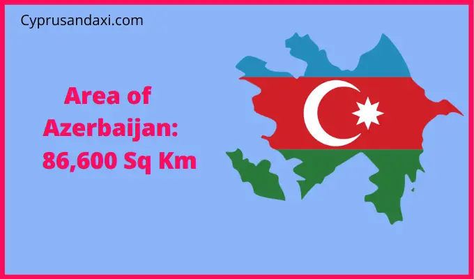 Area of Azerbaijan compared to Connecticut