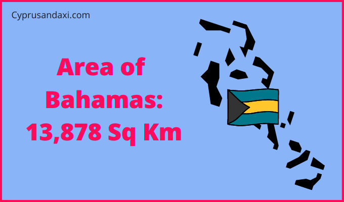 Area of Bahamas compared to Colorado