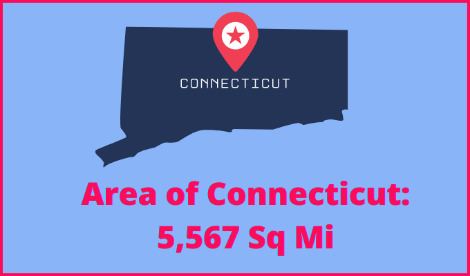Area of Connecticut compared to Albania