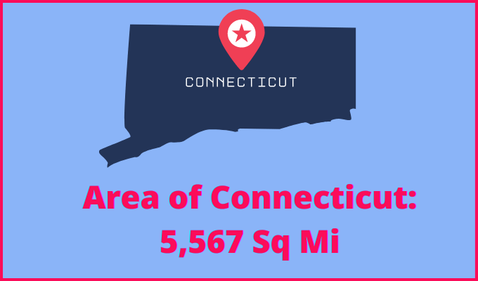 Area of Connecticut compared to Azerbaijan