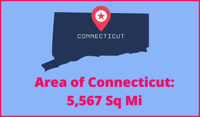 Area of Connecticut compared to Barbados