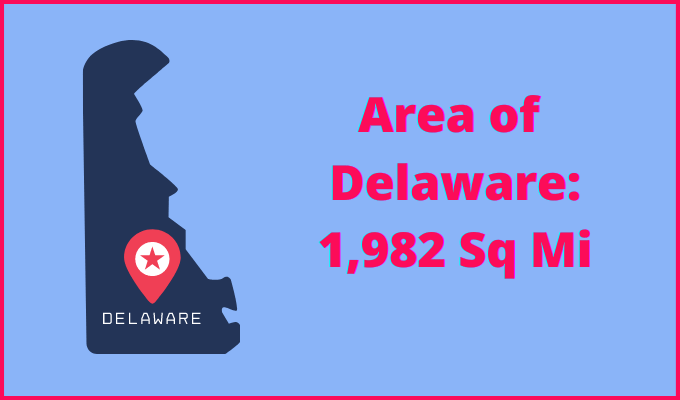 Area of Delaware compared to Bulgaria