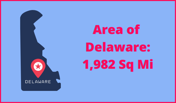 Area of Delaware compared to Cameroon