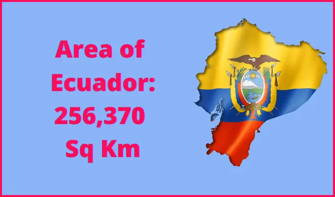 Area of Ecuador compared to Colorado