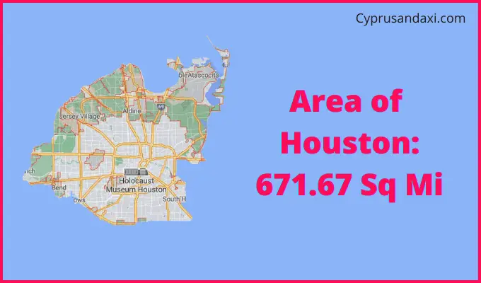 Area of Houston compared to Arkansas