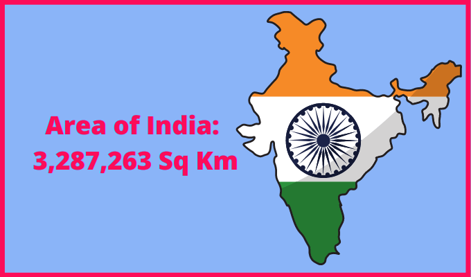 Area of India compared to Arizona