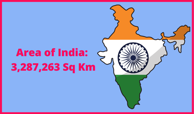 Area of India compared to Arkansas