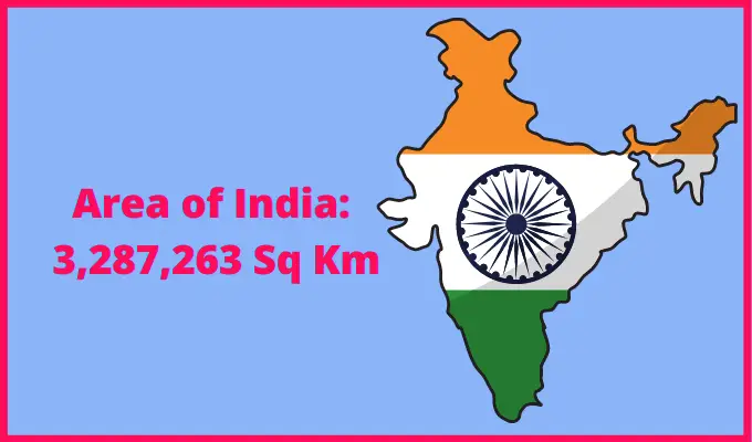 Area of India compared to California