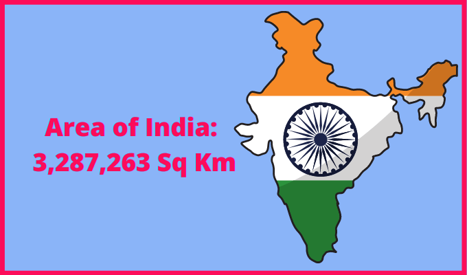 Area of India compared to Colorado
