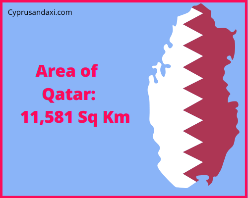 Area of Qatar compared to Colorado