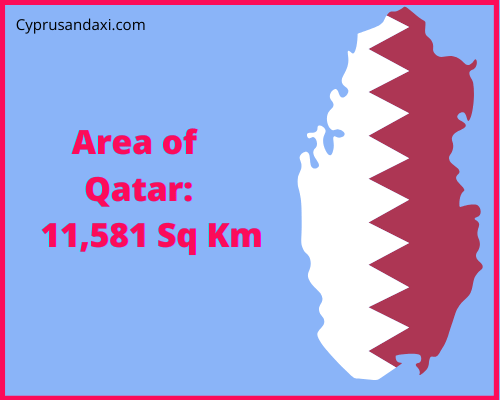 Area of Qatar compared to Connecticut