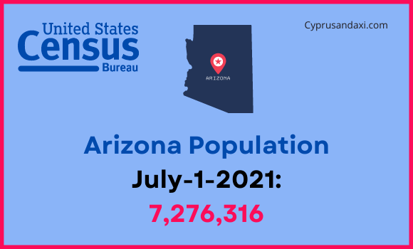 Population of Arizona compared to Pakistan