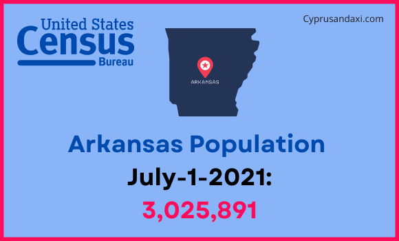 Population of Arkansas compared to Bahamas