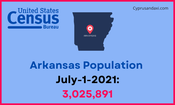 Population of Arkansas compared to China