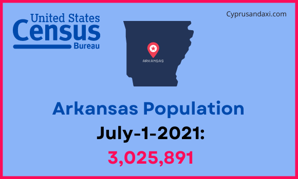 Population of Arkansas compared to Detroit