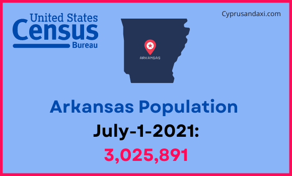 Population of Arkansas compared to Indonesia