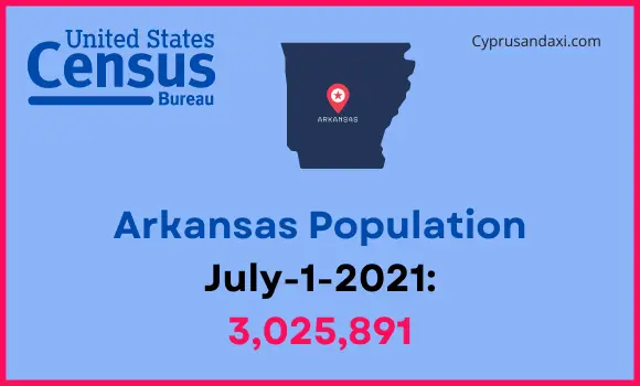 Population of Arkansas compared to Mexico