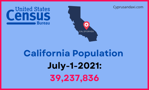 Population of California compared to Austria