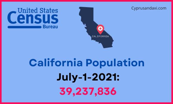 Population of California compared to British Columbia