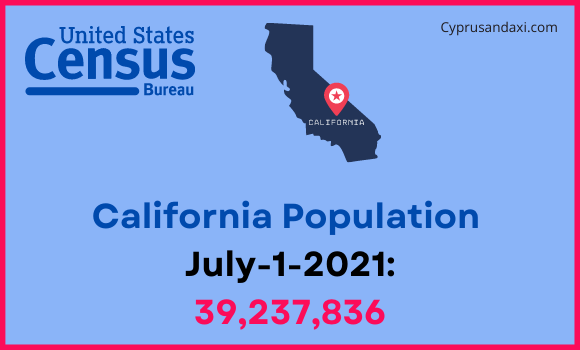 Population of California compared to Czech Republic