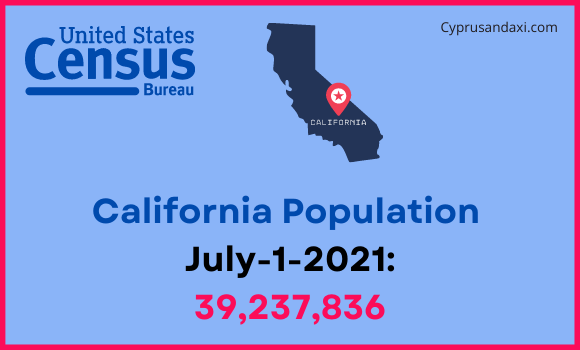 Population of California compared to Iran